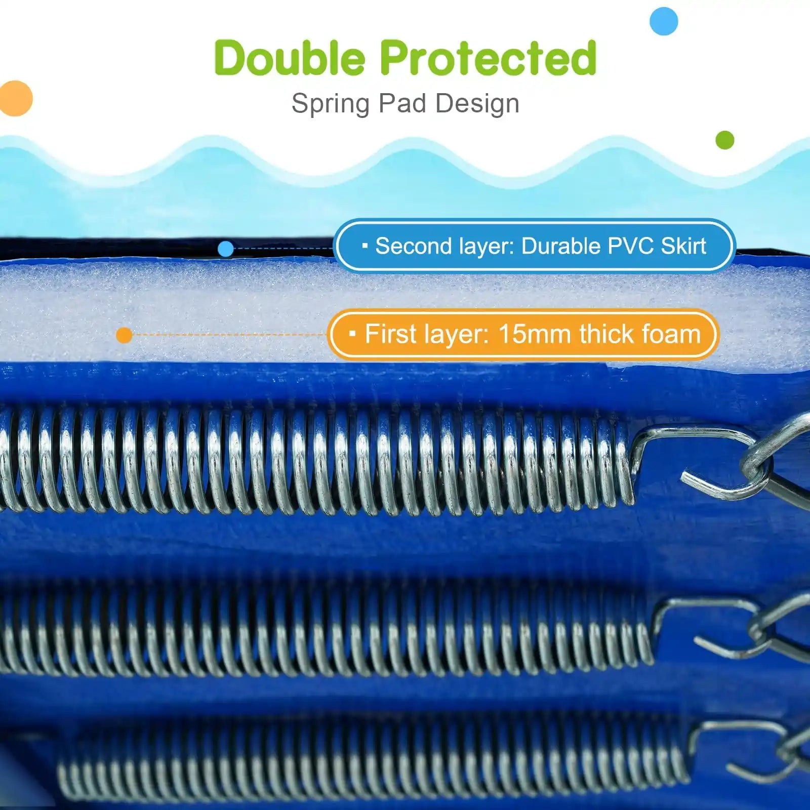 Double Protected Spring Pad Design#size_16FT