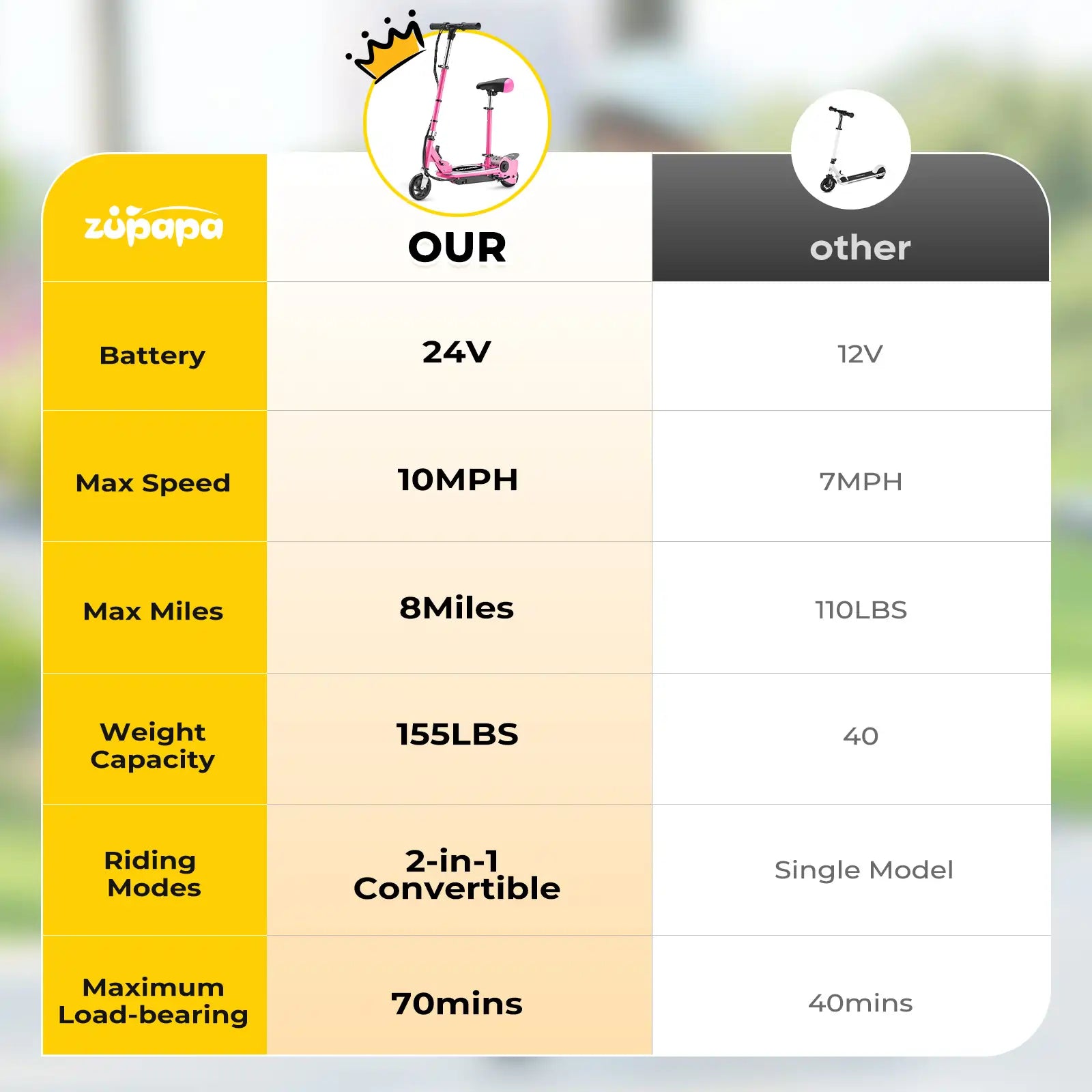 Comparison chart of zupapa scooter #color_pink