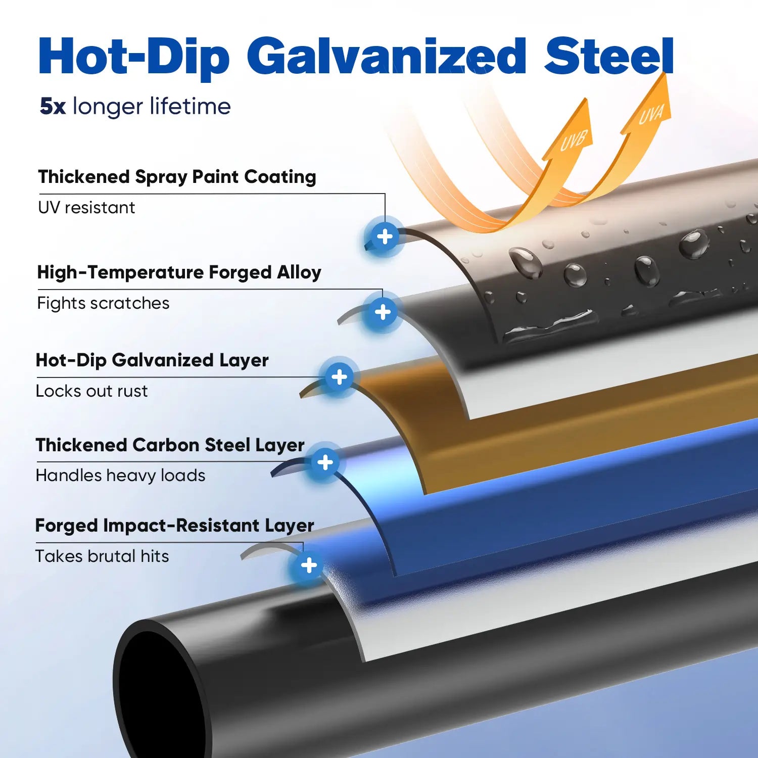 hot-dip galvanized steel tubes#size_In-Net 16FT