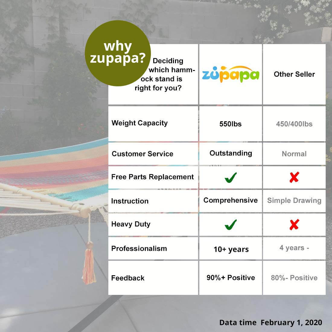 why you choose Zupapa