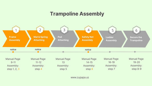 How to Assemble A Trampoline