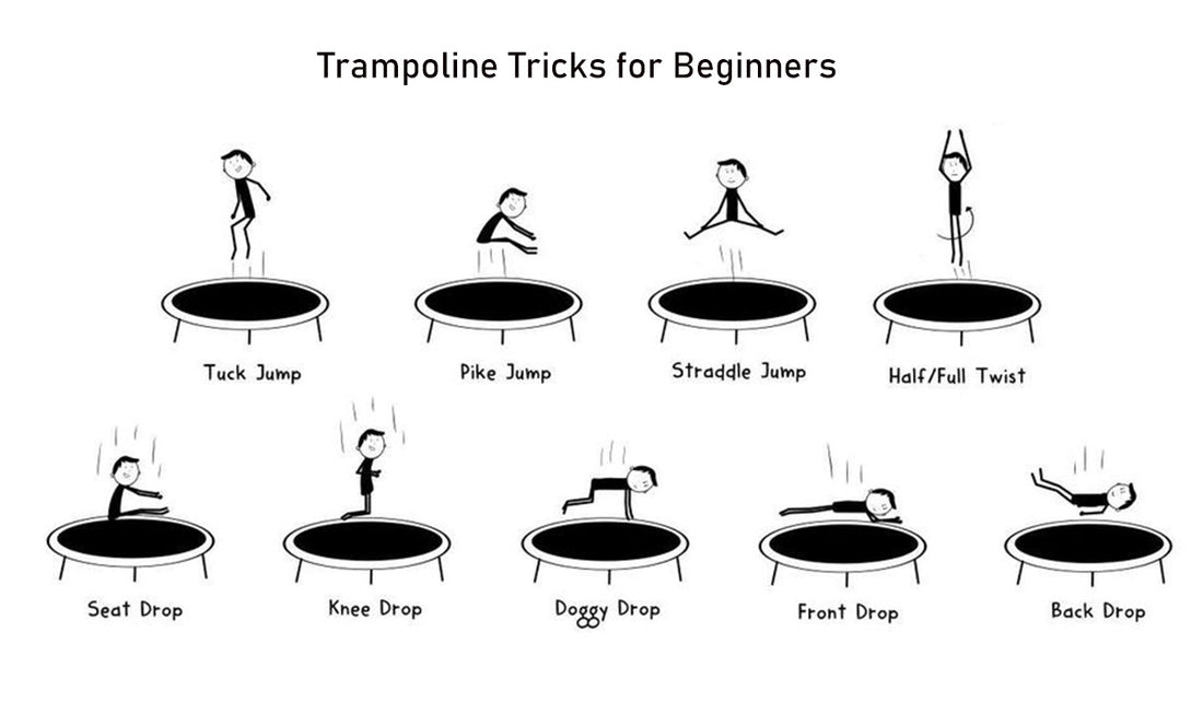 Trampoline Tricks: Tuck Jump, Pike Jump, Straddle Jump, Half/Full Jump, Seat Drop, Knee Drop, Doggy Drop, Front Drop, Back Drop, Back Handspring, Front Handspring, Backflip, Frontflip, Sideflip, Barani