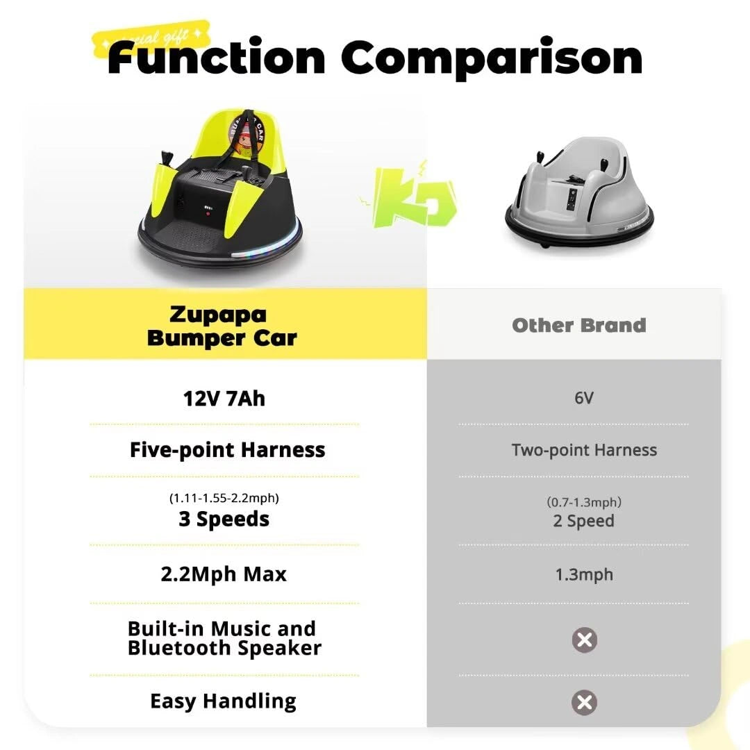 Zupapa 12V Bumper Car for Kids Toddler 1.5-6 Years