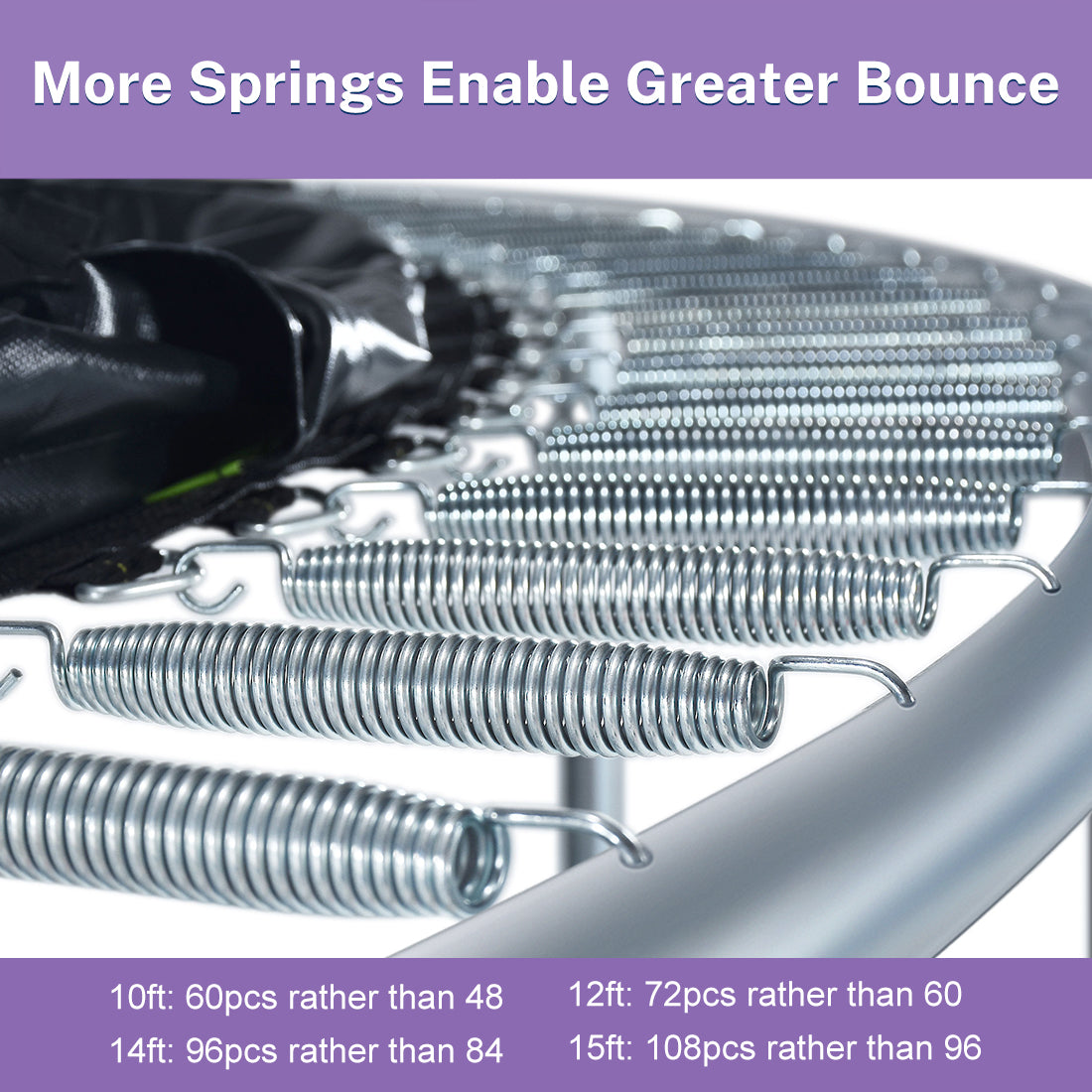 More springs enable greater bounce