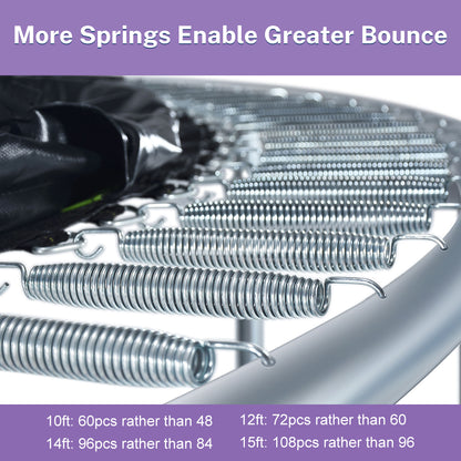 More springs enable greater bounce